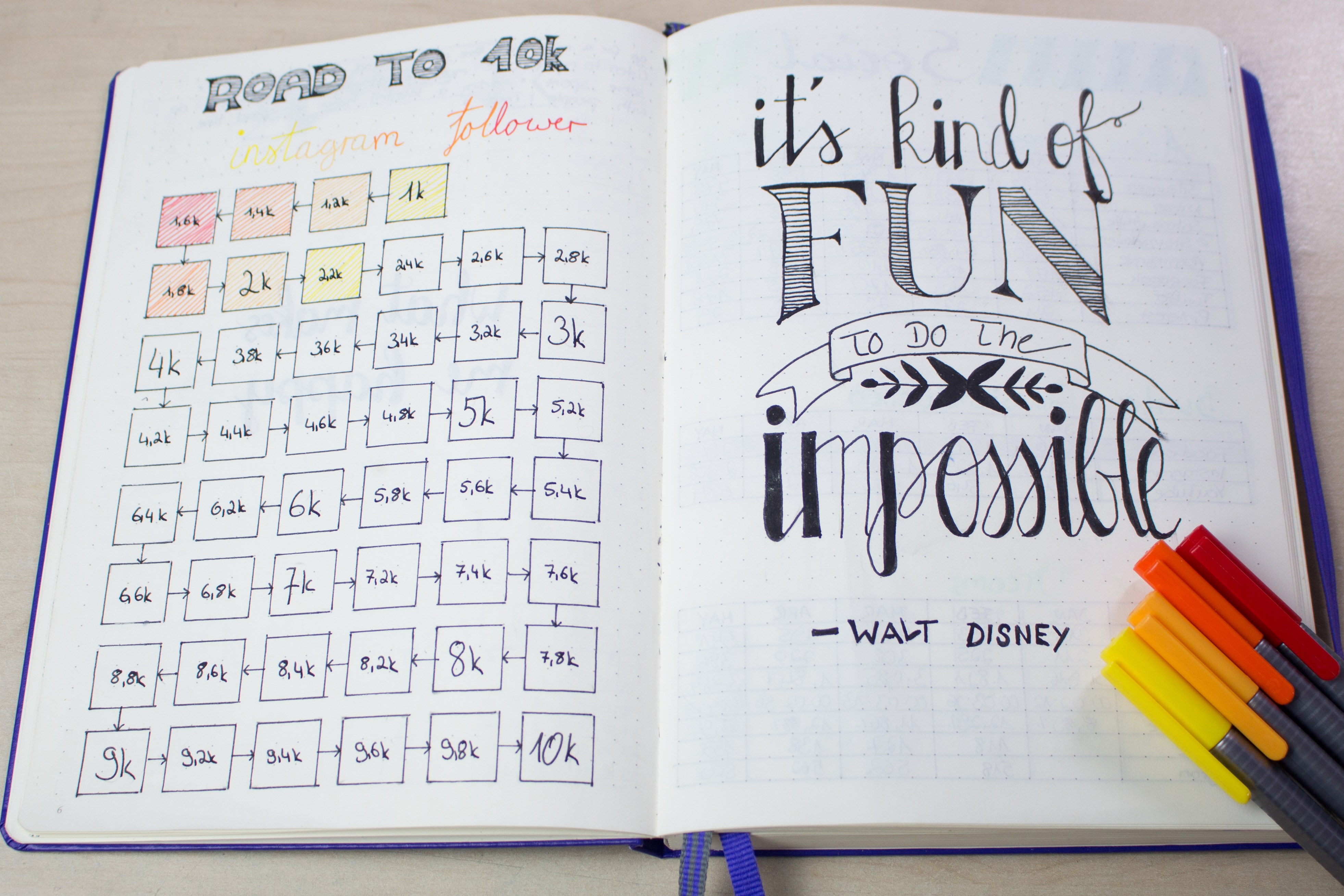 Meine Tipps zum perfekten Bullet Journal » EquiCani Lifestyleblog